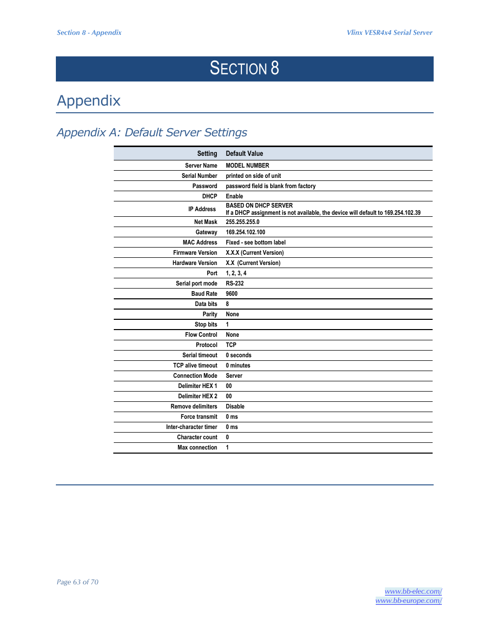 Ection, Appendix, Appendix a: default server settings | B&B Electronics VESR4X4 - Manual User Manual | Page 63 / 70