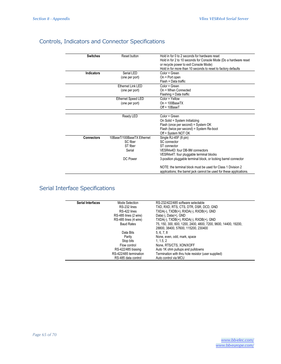Controls, indicators and connector specifications, Serial interface specifications | B&B Electronics VESR4X4 - Manual User Manual | Page 65 / 70