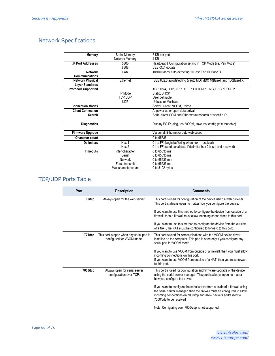 Network specifications, Tcp/udp ports table | B&B Electronics VESR4X4 - Manual User Manual | Page 66 / 70