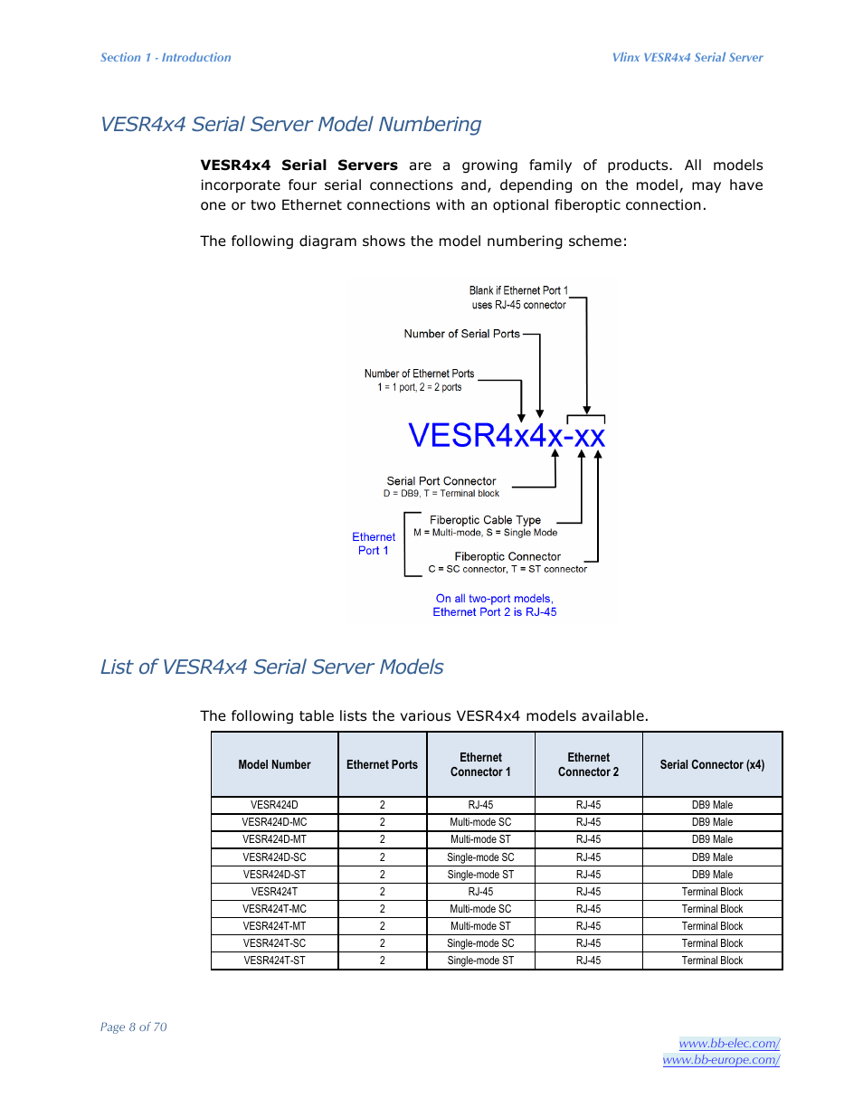 Vesr4x4 serial server model numbering, List of vesr4x4 serial server models | B&B Electronics VESR4X4 - Manual User Manual | Page 8 / 70