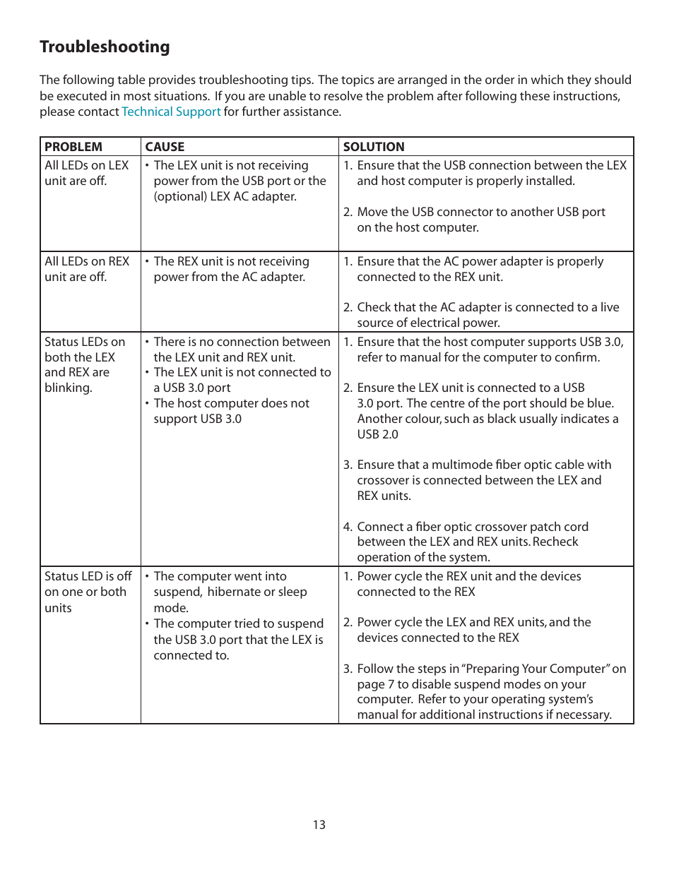 Troubleshooting | B&B Electronics 00-00327 - Manual User Manual | Page 14 / 20