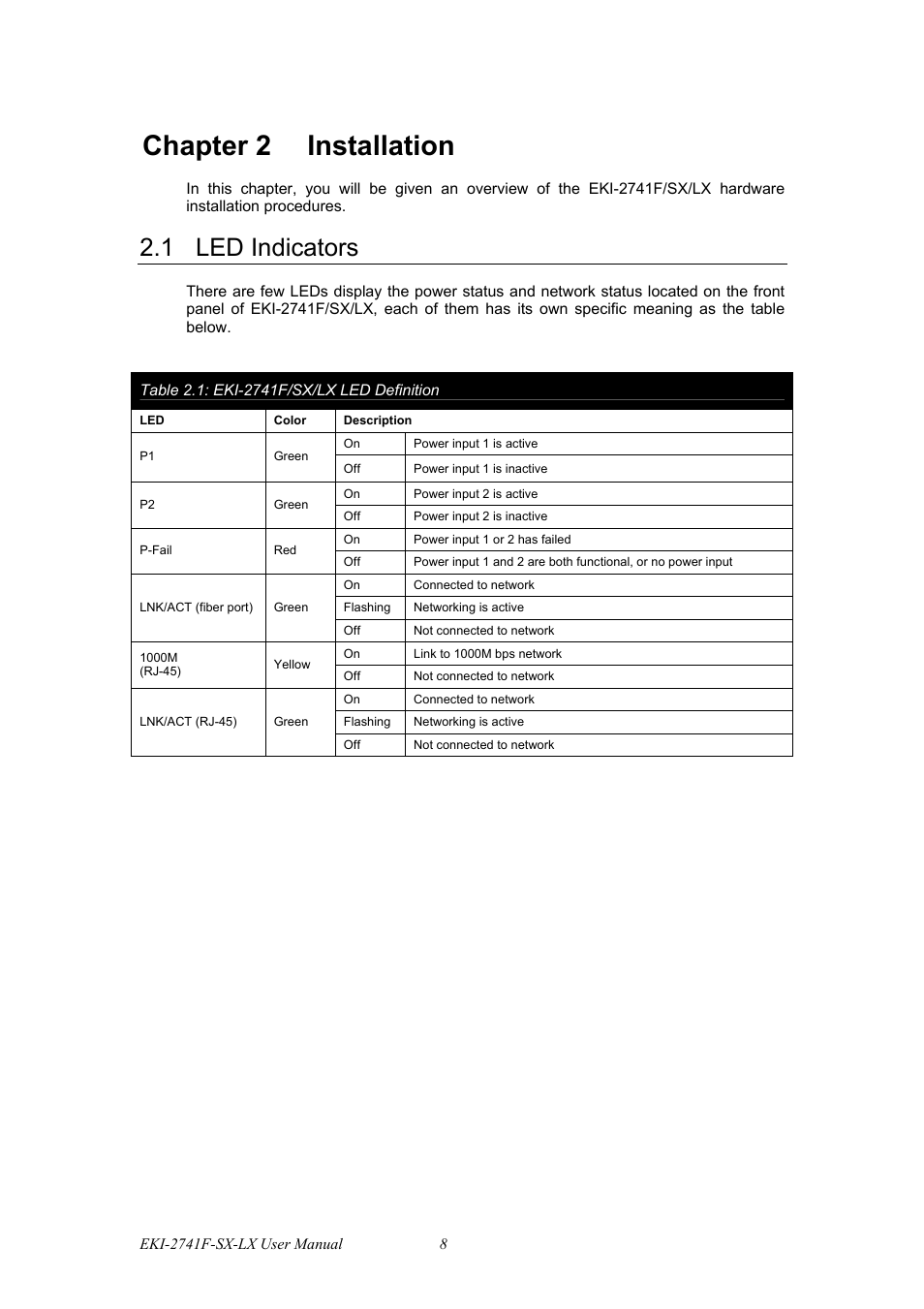 Chapter 2 installation, 1 led indicators | B&B Electronics EKI-2741LX_LXI - Manual User Manual | Page 16 / 32
