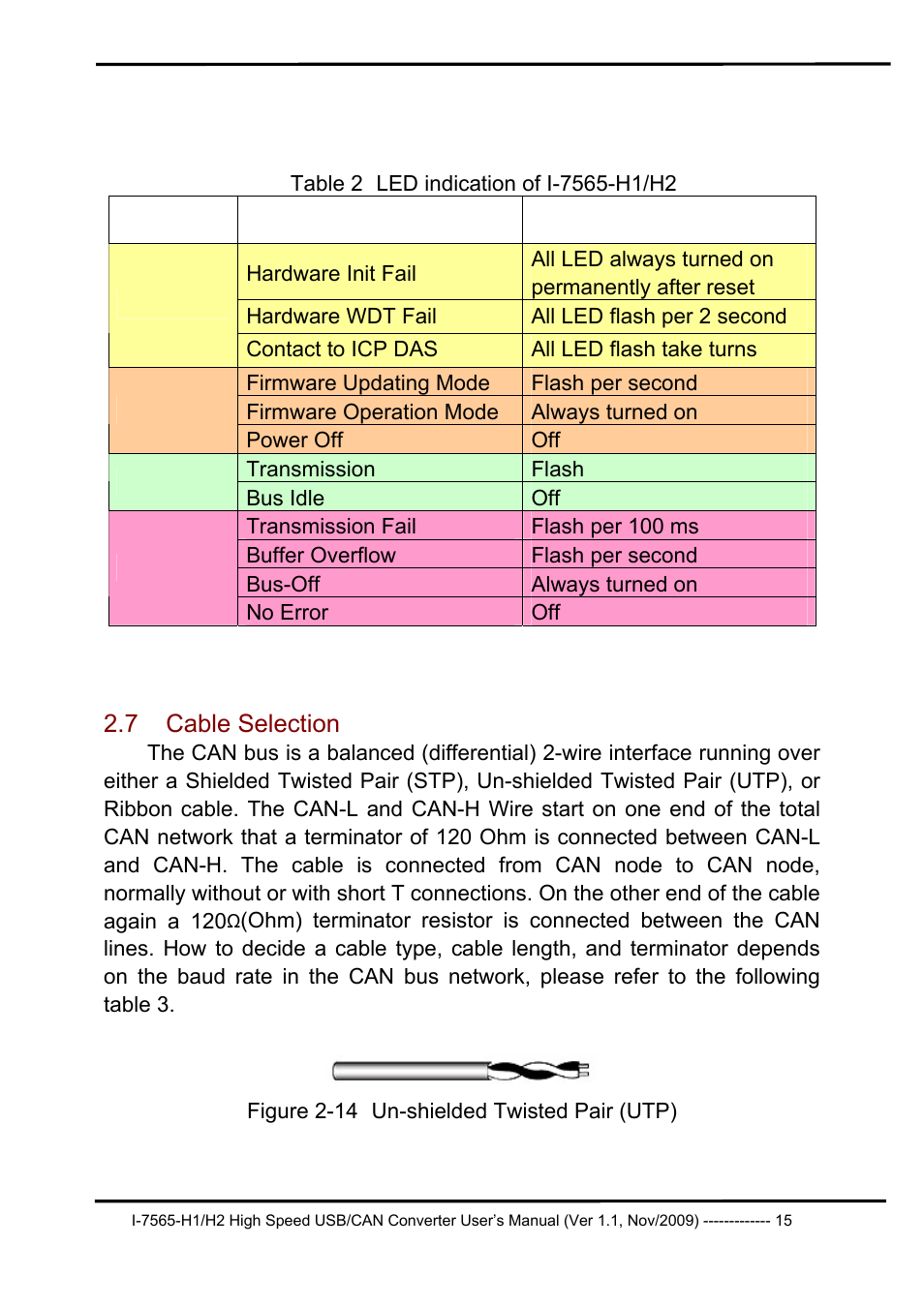 7 cable selection, Cable selection | B&B Electronics I-7565-H2 - Manual User Manual | Page 15 / 70