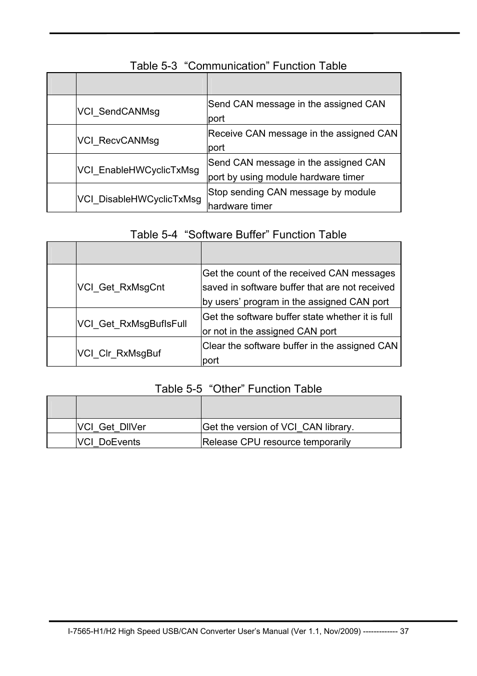 B&B Electronics I-7565-H2 - Manual User Manual | Page 37 / 70