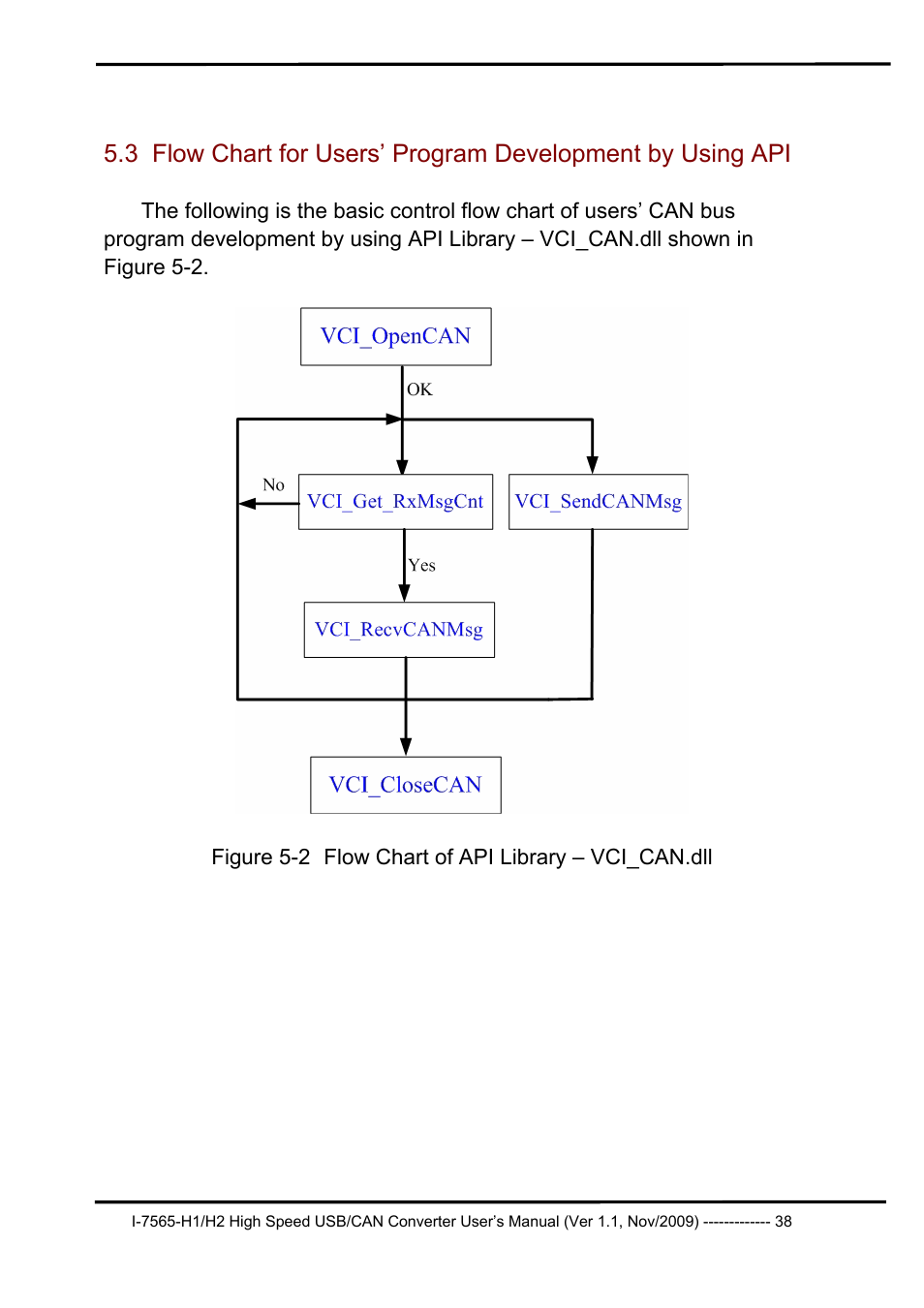 B&B Electronics I-7565-H2 - Manual User Manual | Page 38 / 70