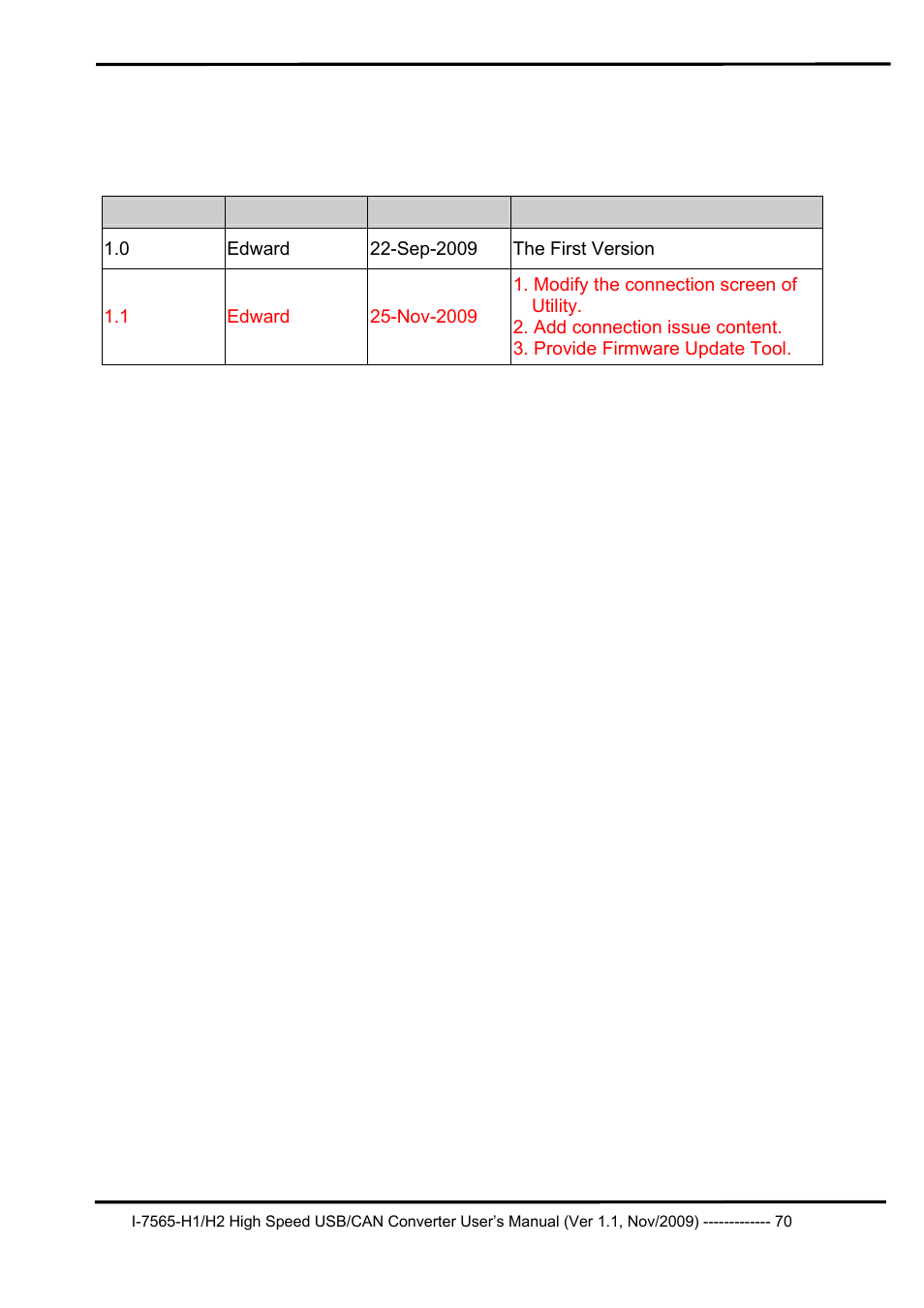 History of version | B&B Electronics I-7565-H2 - Manual User Manual | Page 70 / 70