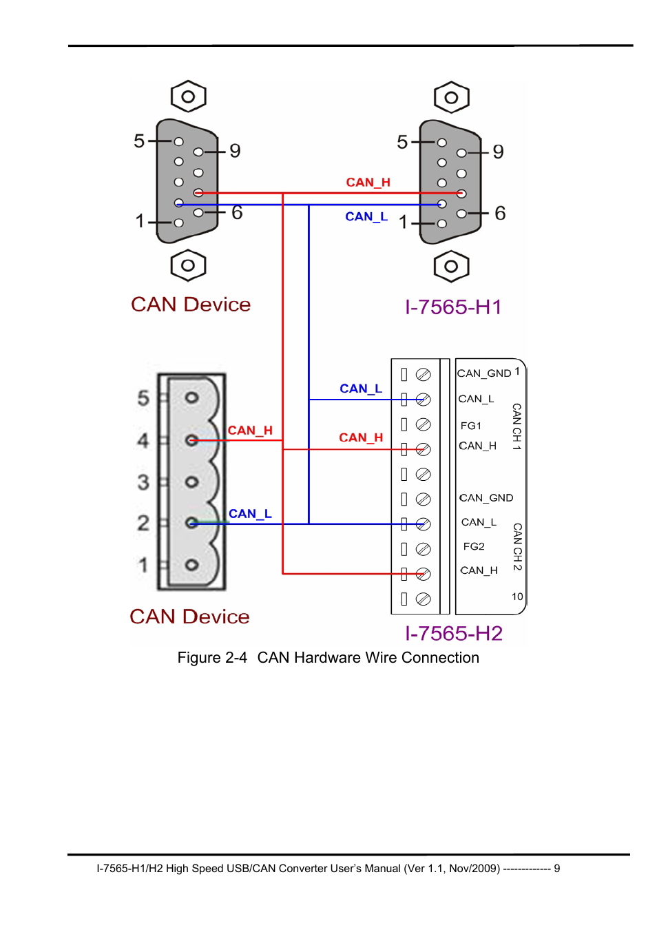 B&B Electronics I-7565-H2 - Manual User Manual | Page 9 / 70