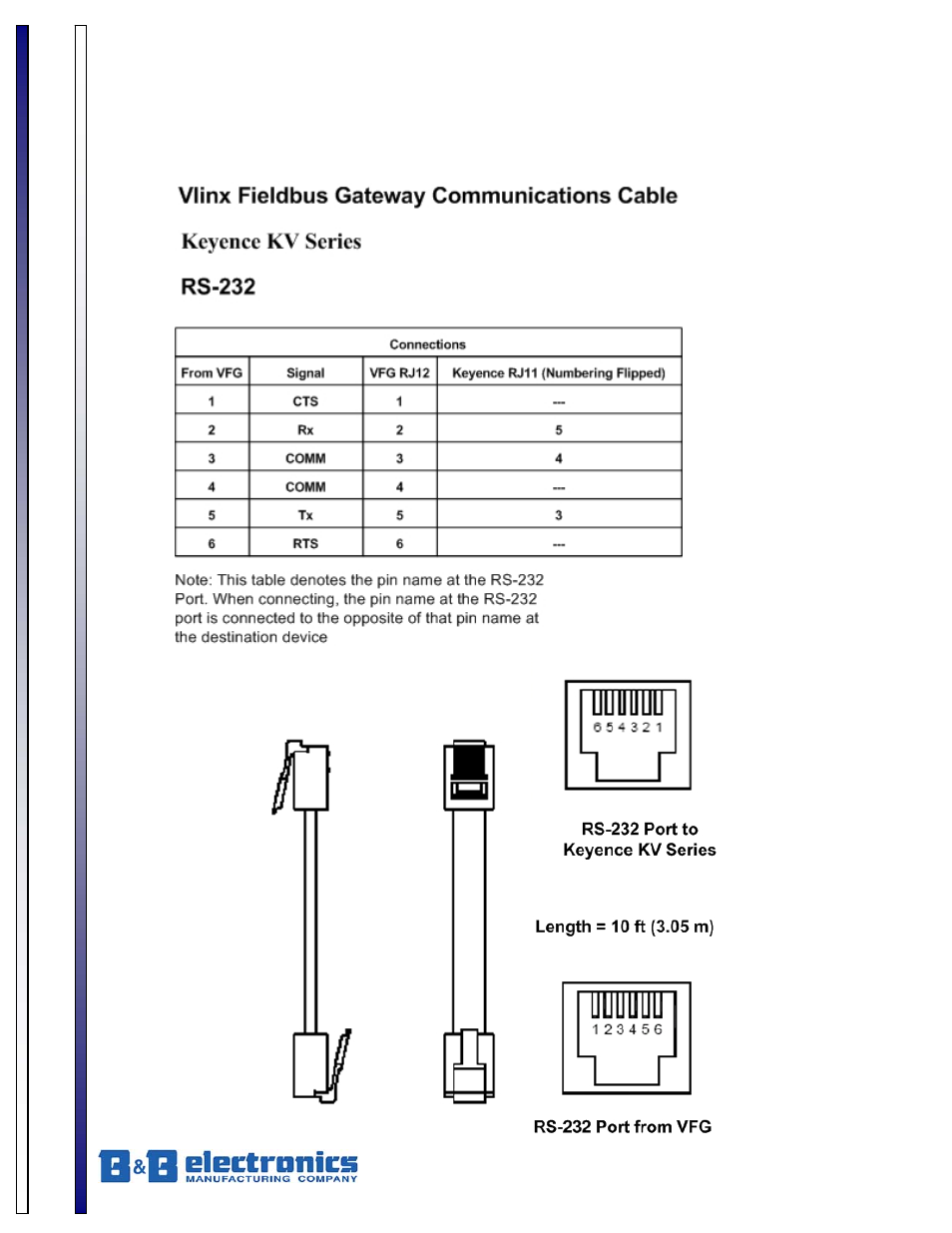 B&B Electronics CBL00500 - Datasheet User Manual | 1 page
