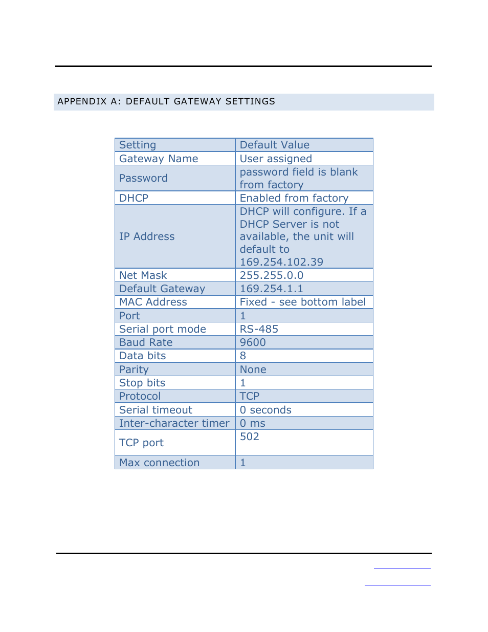 B&B Electronics MESP211D_T - Manual User Manual | Page 59 / 68