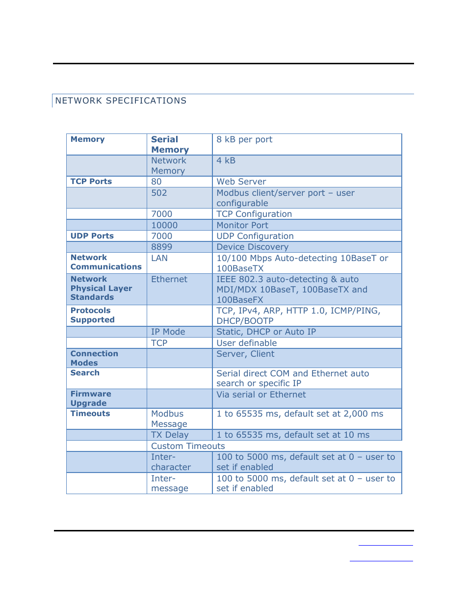 B&B Electronics MESP211D_T - Manual User Manual | Page 65 / 68