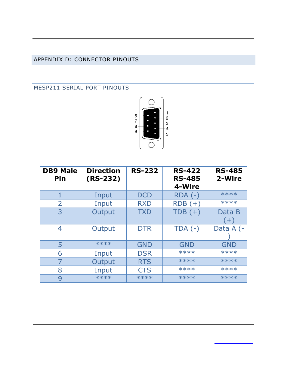 B&B Electronics MESP211D_T - Manual User Manual | Page 67 / 68