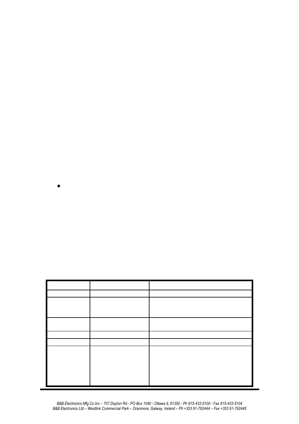 B&B Electronics 232MSS2 - Manual User Manual | Page 19 / 34