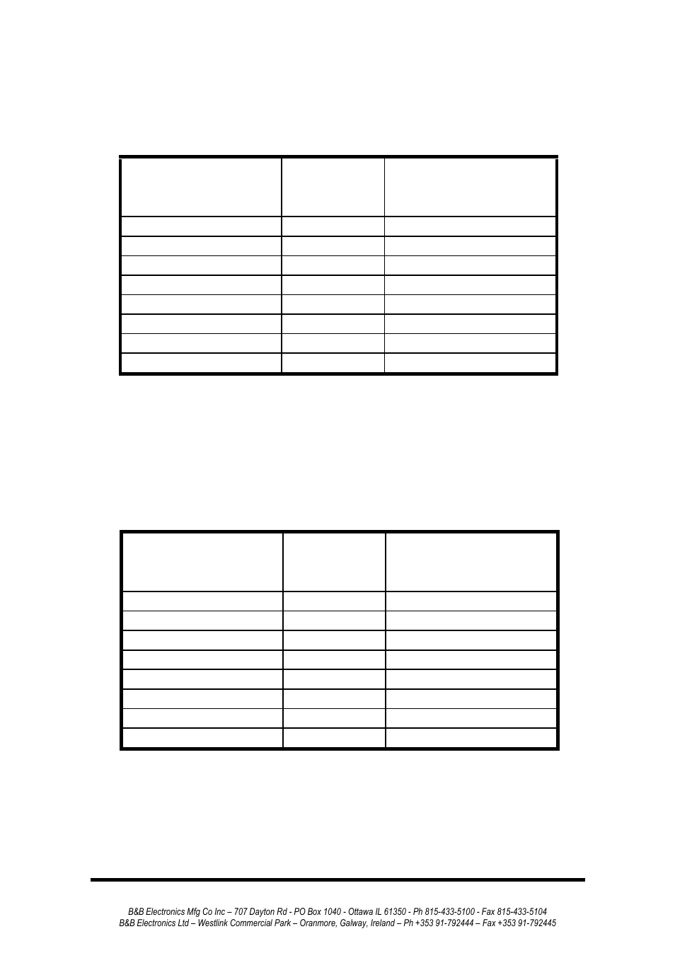 B&B Electronics 232MSS2 - Manual User Manual | Page 28 / 34