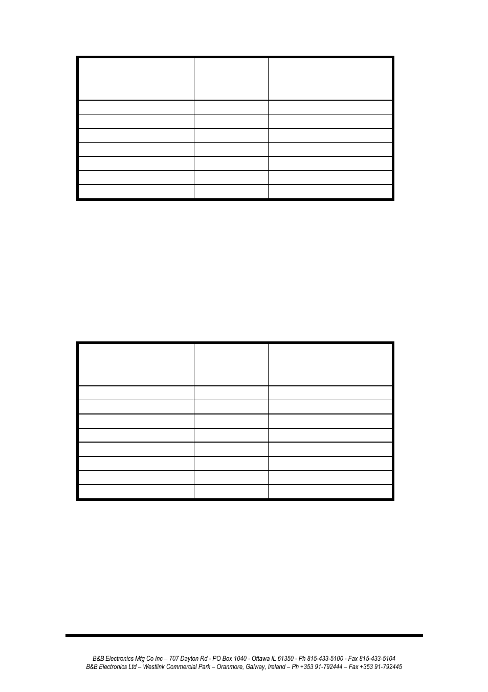 B&B Electronics 232MSS2 - Manual User Manual | Page 29 / 34