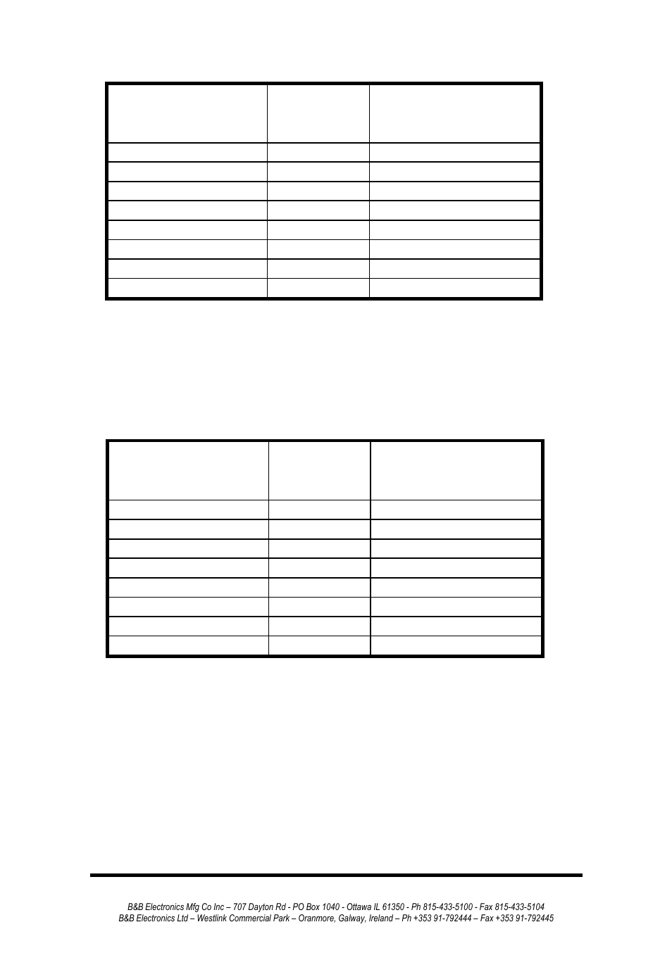 B&B Electronics 232MSS2 - Manual User Manual | Page 30 / 34