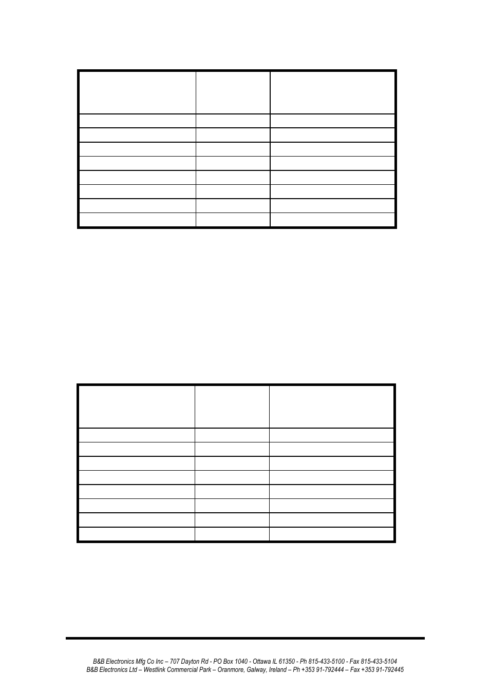 B&B Electronics 232MSS2 - Manual User Manual | Page 31 / 34