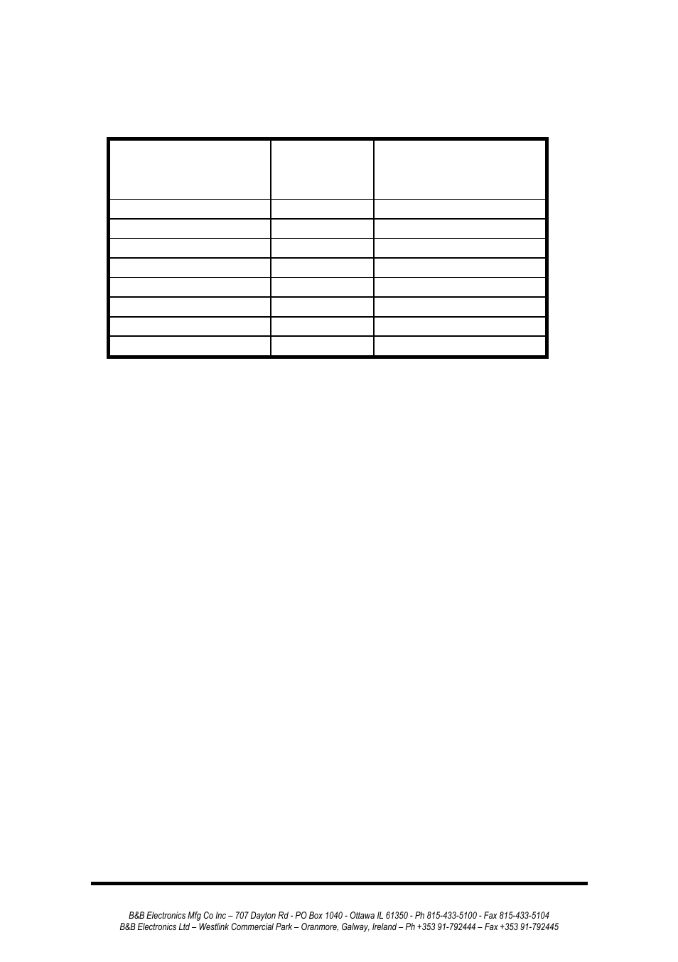B&B Electronics 232MSS2 - Manual User Manual | Page 32 / 34