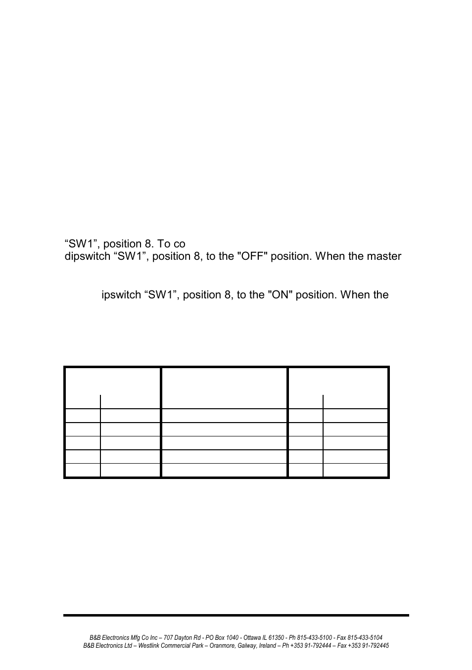 Port configuration | B&B Electronics 232MSS2 - Manual User Manual | Page 8 / 34