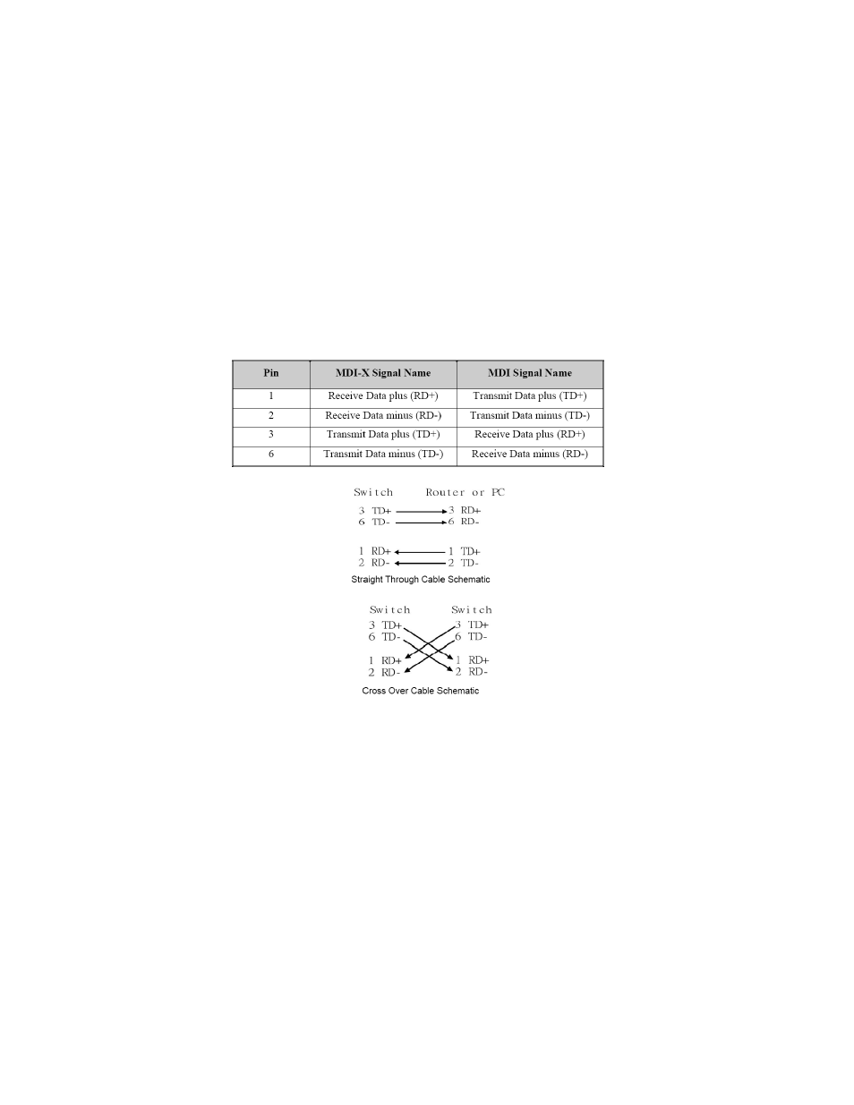 Ports, Rj-45 ports | B&B Electronics EIRP410-2SFP-T - Manual User Manual | Page 10 / 24