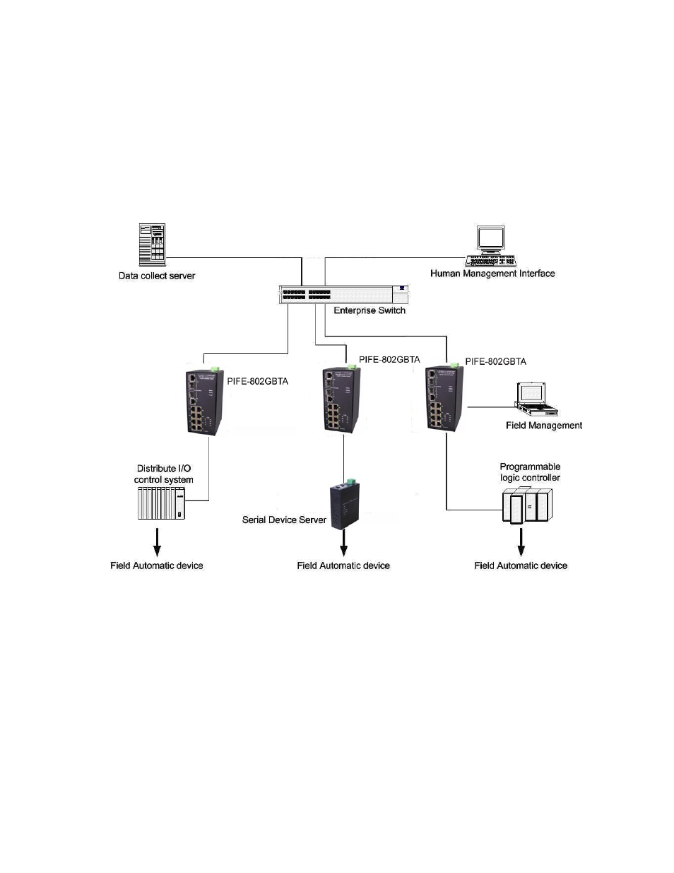 Network application | B&B Electronics EIRP410-2SFP-T - Manual User Manual | Page 20 / 24