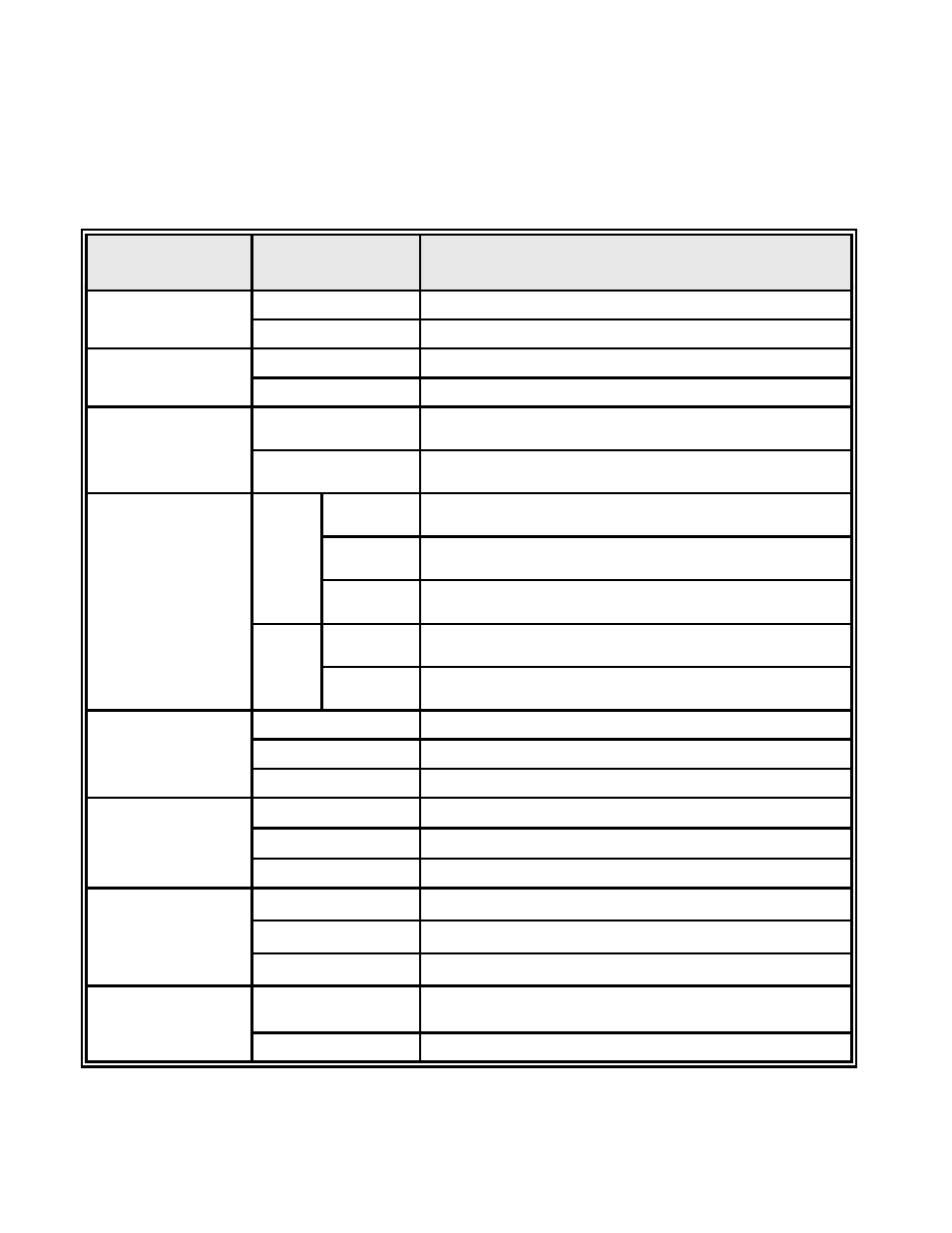 Led indicators | B&B Electronics EIRP410-2SFP-T - Manual User Manual | Page 9 / 24