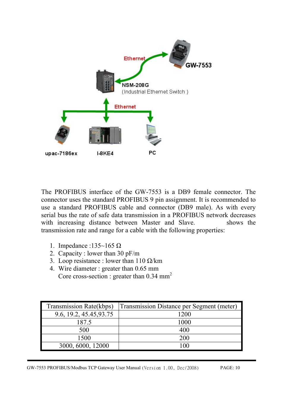 B&B Electronics GW-7553 - Manual User Manual | Page 10 / 75