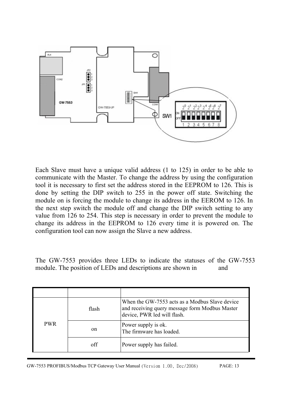 5 led status indicator | B&B Electronics GW-7553 - Manual User Manual | Page 13 / 75