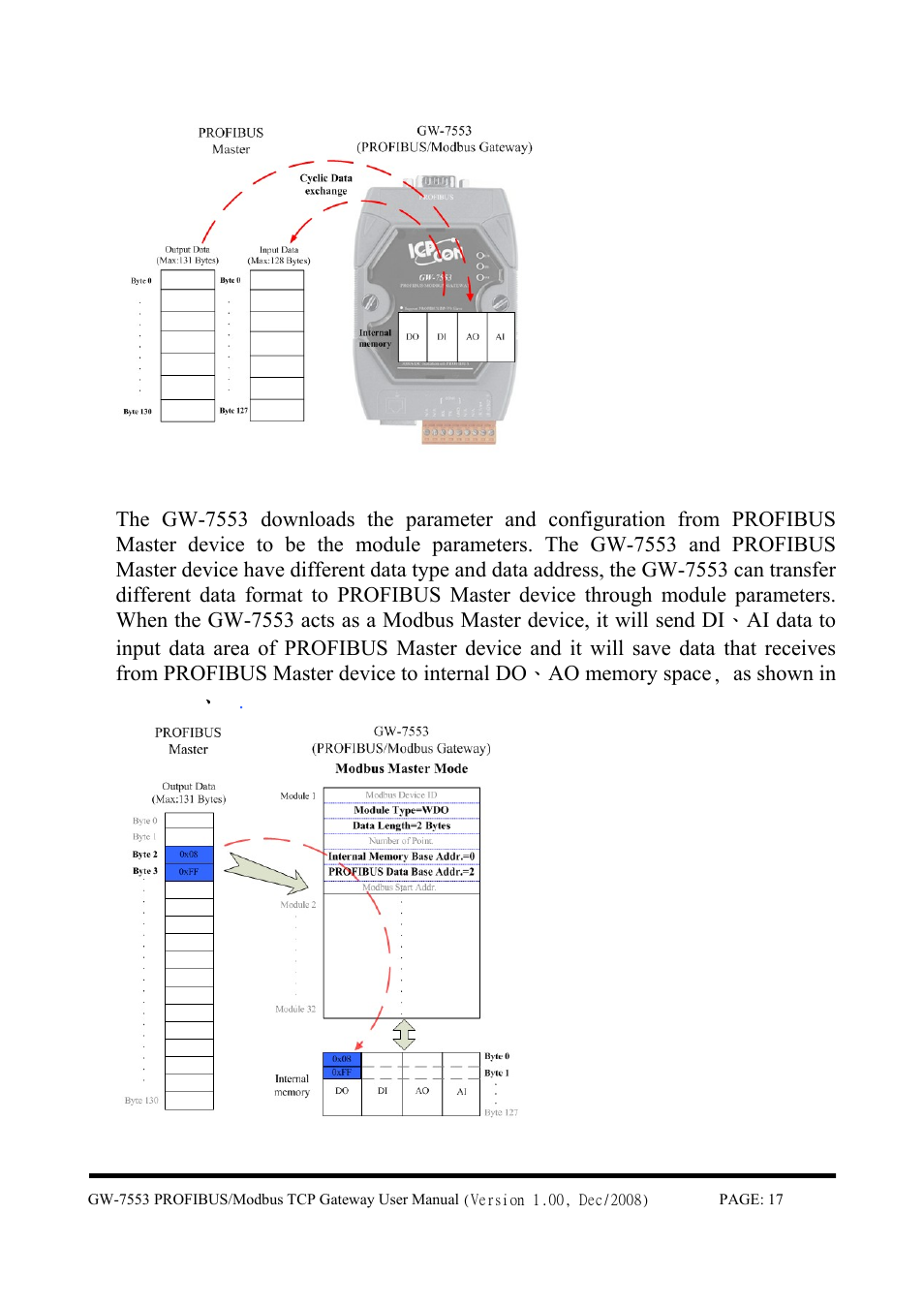 B&B Electronics GW-7553 - Manual User Manual | Page 17 / 75