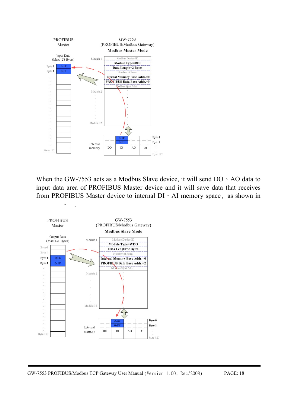 B&B Electronics GW-7553 - Manual User Manual | Page 18 / 75