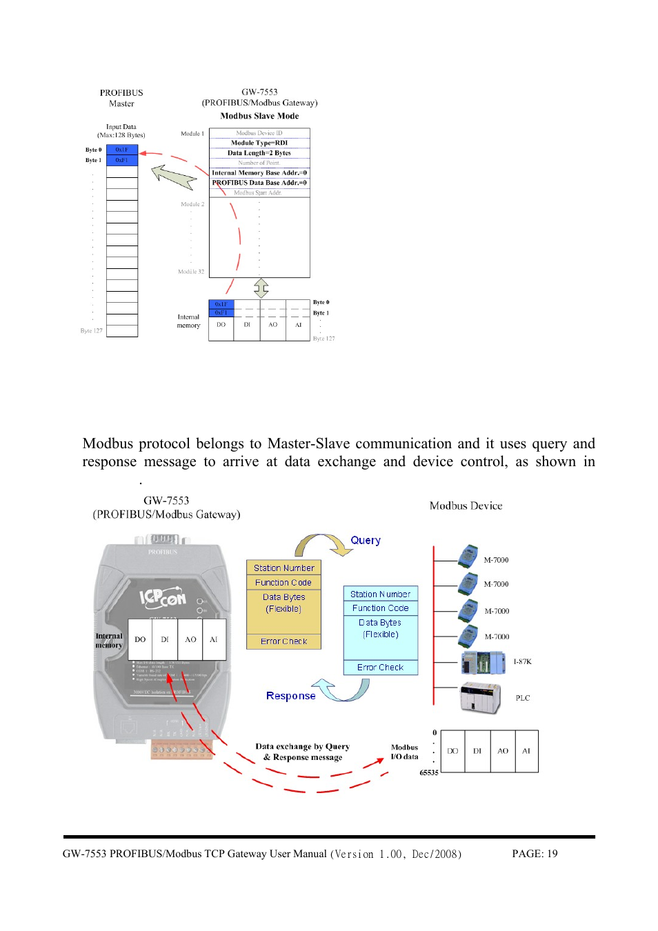 2 modbus data exchange | B&B Electronics GW-7553 - Manual User Manual | Page 19 / 75