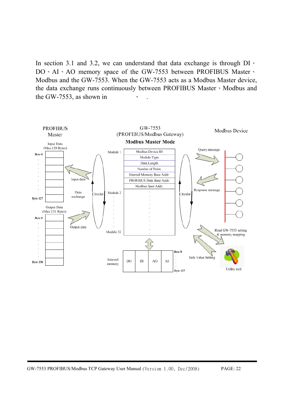 3 communication protocol transfer | B&B Electronics GW-7553 - Manual User Manual | Page 22 / 75