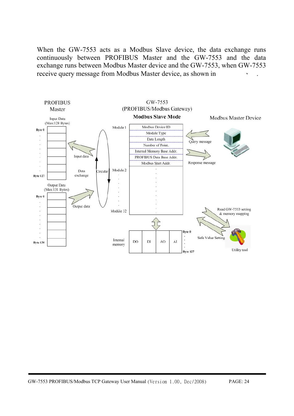 B&B Electronics GW-7553 - Manual User Manual | Page 24 / 75