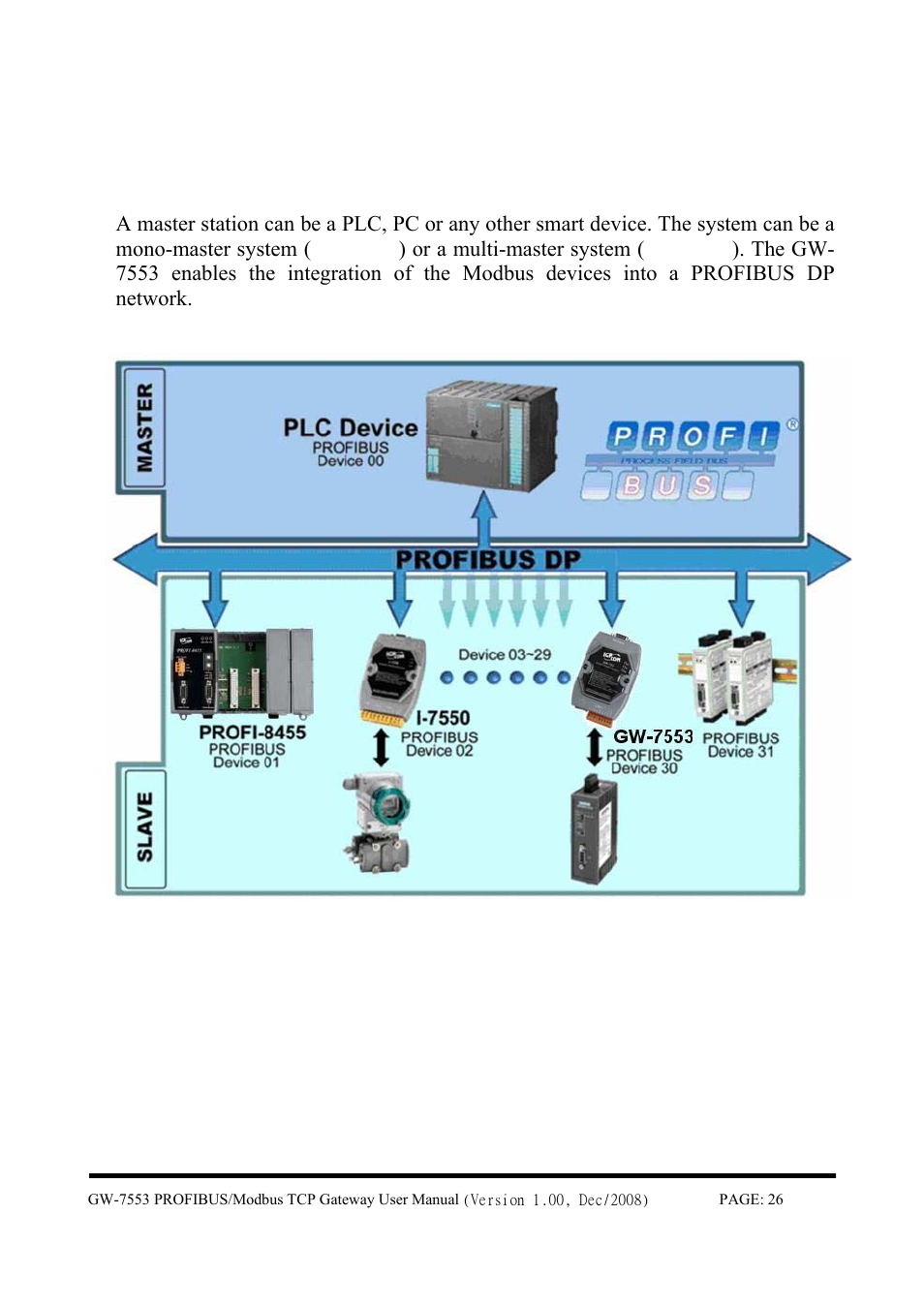 Communication……………………………………………………. 26, 1 field of application, Communication | B&B Electronics GW-7553 - Manual User Manual | Page 26 / 75