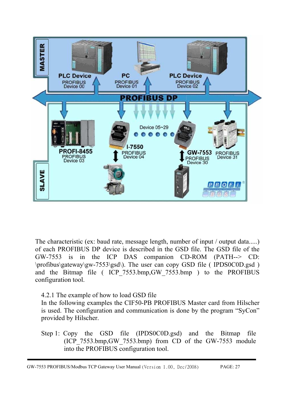 2 gsd file………………………………………………………………………………… 27 | B&B Electronics GW-7553 - Manual User Manual | Page 27 / 75