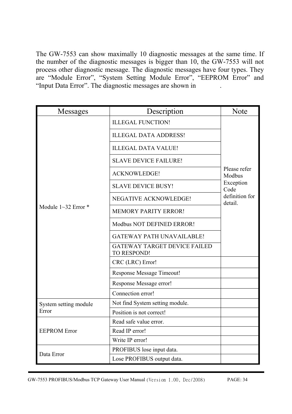 5 diagnostic messages | B&B Electronics GW-7553 - Manual User Manual | Page 34 / 75