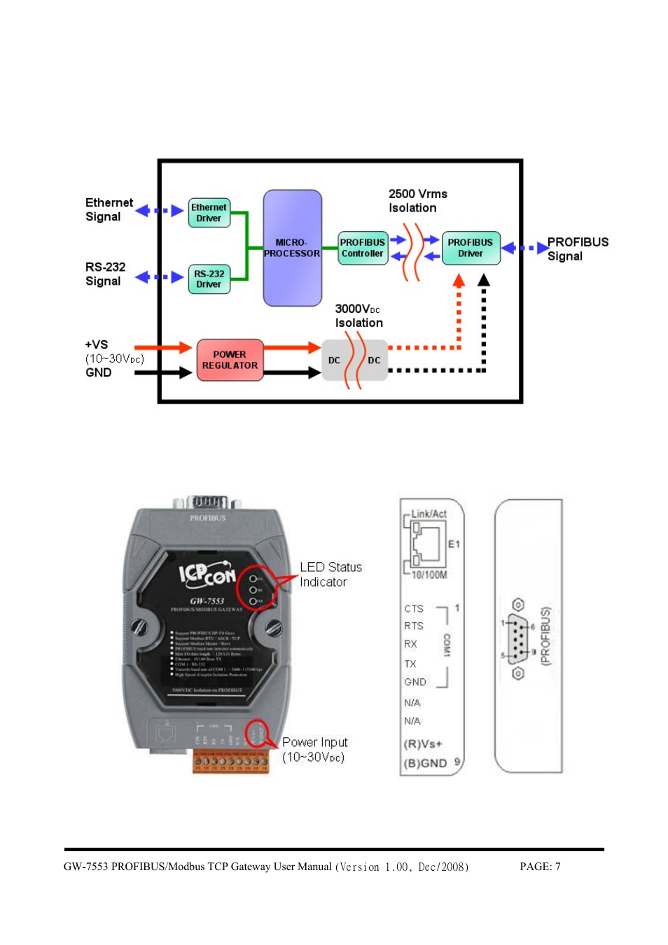 Hardware……………………………………………………………. 7, Hardware | B&B Electronics GW-7553 - Manual User Manual | Page 7 / 75