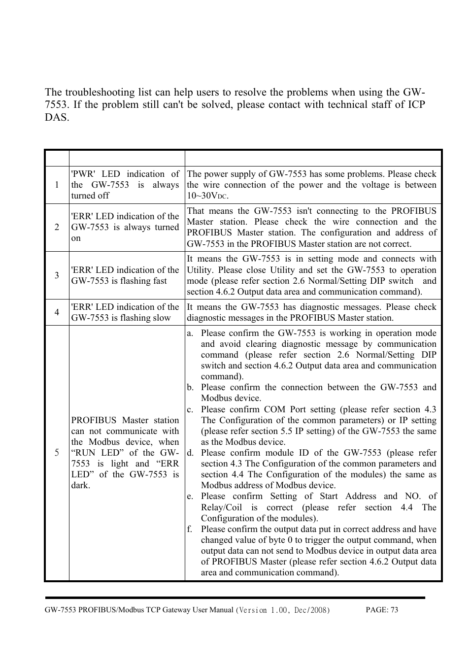 Troubleshooting……………………………………………………. 73, Troubleshooting | B&B Electronics GW-7553 - Manual User Manual | Page 73 / 75