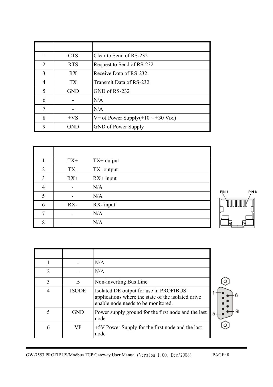 B&B Electronics GW-7553 - Manual User Manual | Page 8 / 75