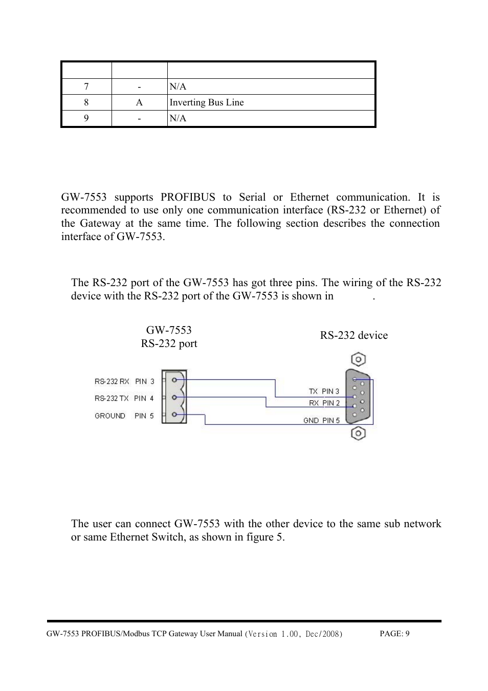 3 wiring……………………………………………………………………………………. 9, 3 wiring | B&B Electronics GW-7553 - Manual User Manual | Page 9 / 75