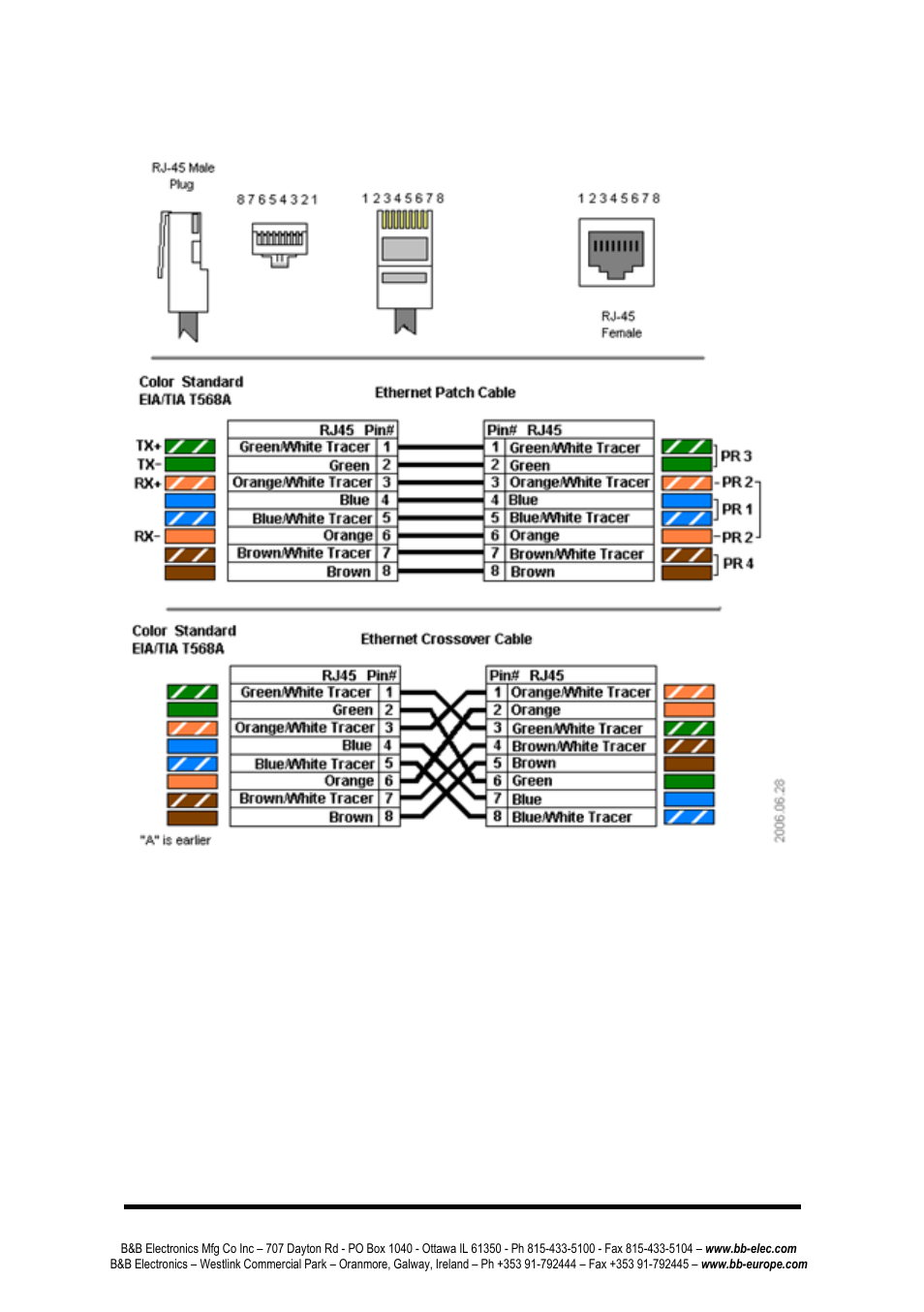 B&B Electronics ESWG626-2SFP-T - Manual User Manual | Page 10 / 16