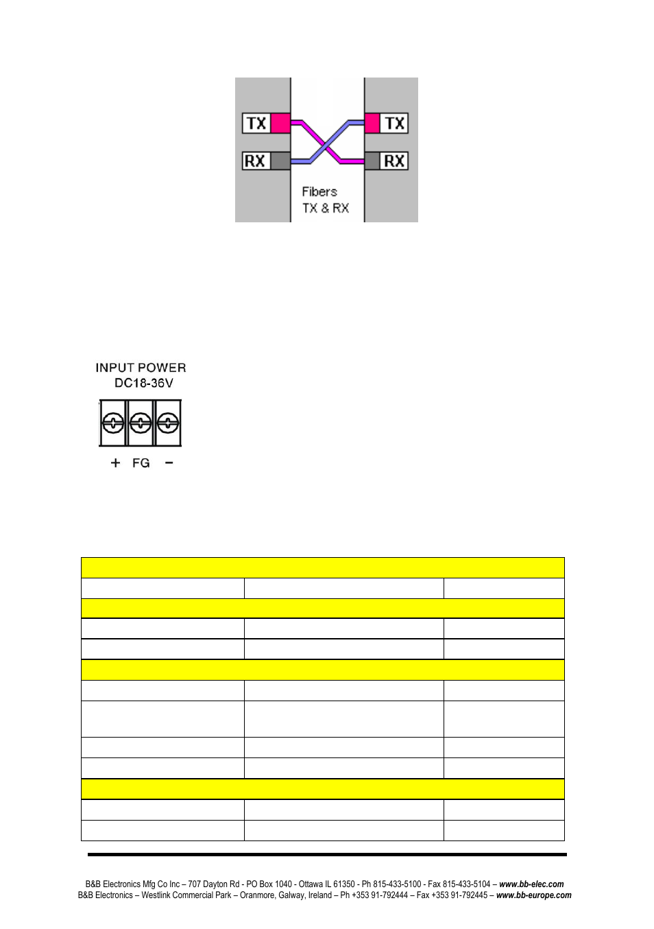 Fiber connection illustration, Power input connections, Specifications | B&B Electronics ESWG626-2SFP-T - Manual User Manual | Page 14 / 16
