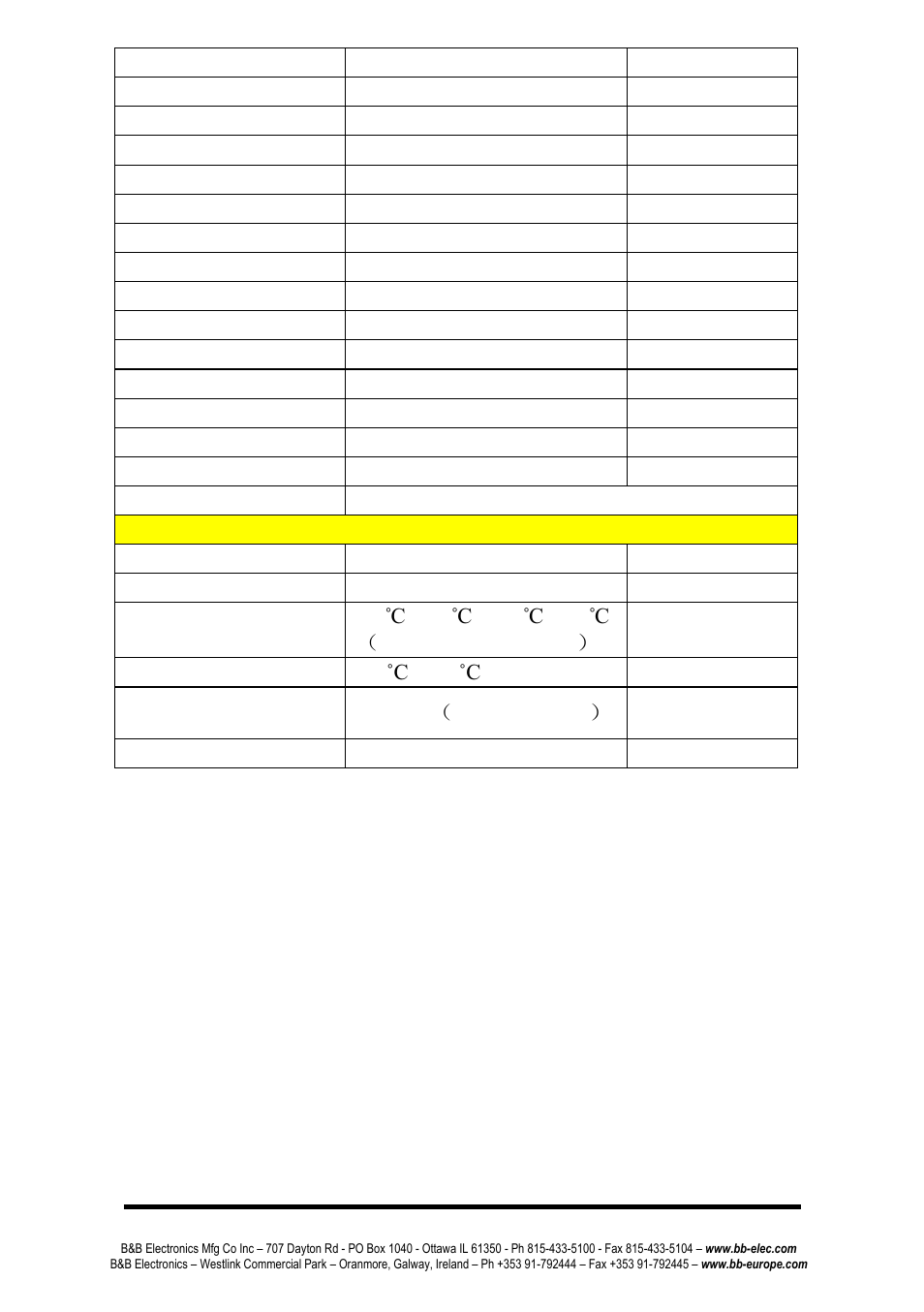 B&B Electronics ESWG626-2SFP-T - Manual User Manual | Page 16 / 16