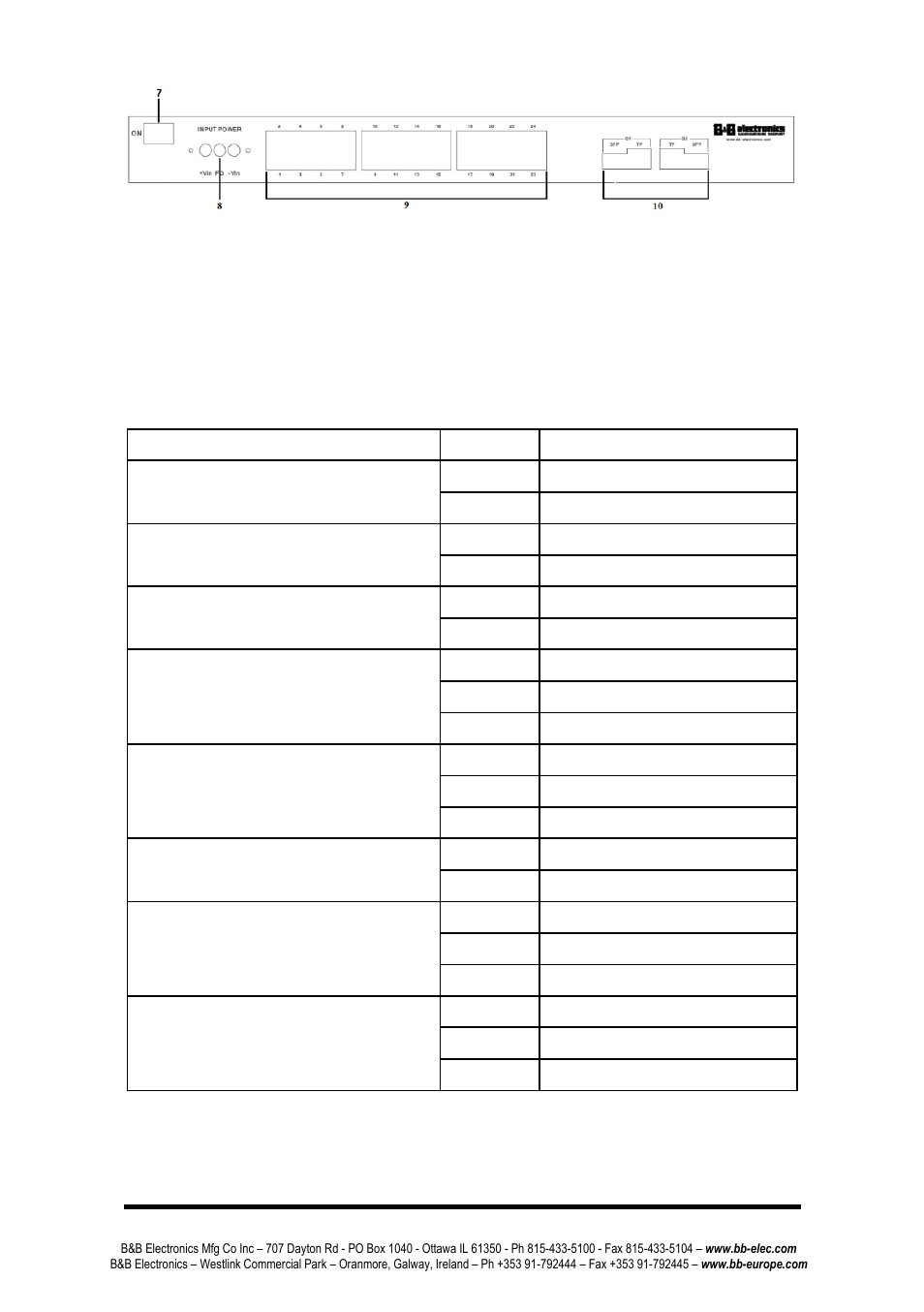 Back panel, Led description | B&B Electronics ESWG626-2SFP-T - Manual User Manual | Page 7 / 16