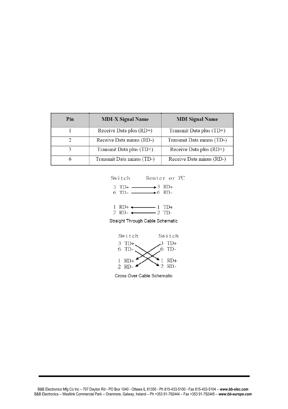 Ports, Rj45, Gigabit copper/sfp (mini-gbic) combo ports | B&B Electronics ESWG626-2SFP-T - Manual User Manual | Page 9 / 16
