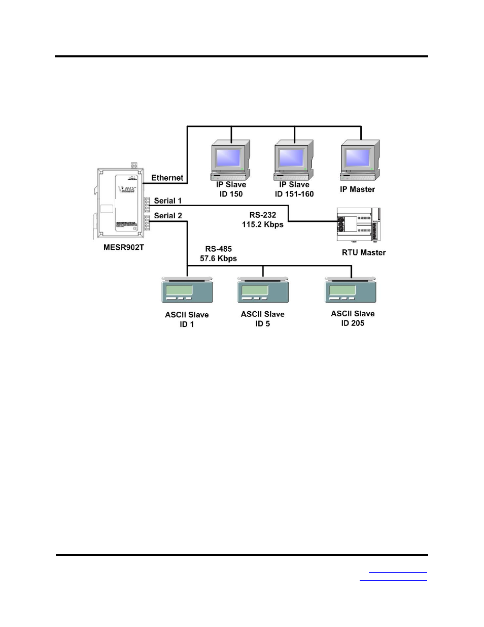 B&B Electronics MESR900 Series - Fiber Models - Manual User Manual | Page 56 / 84