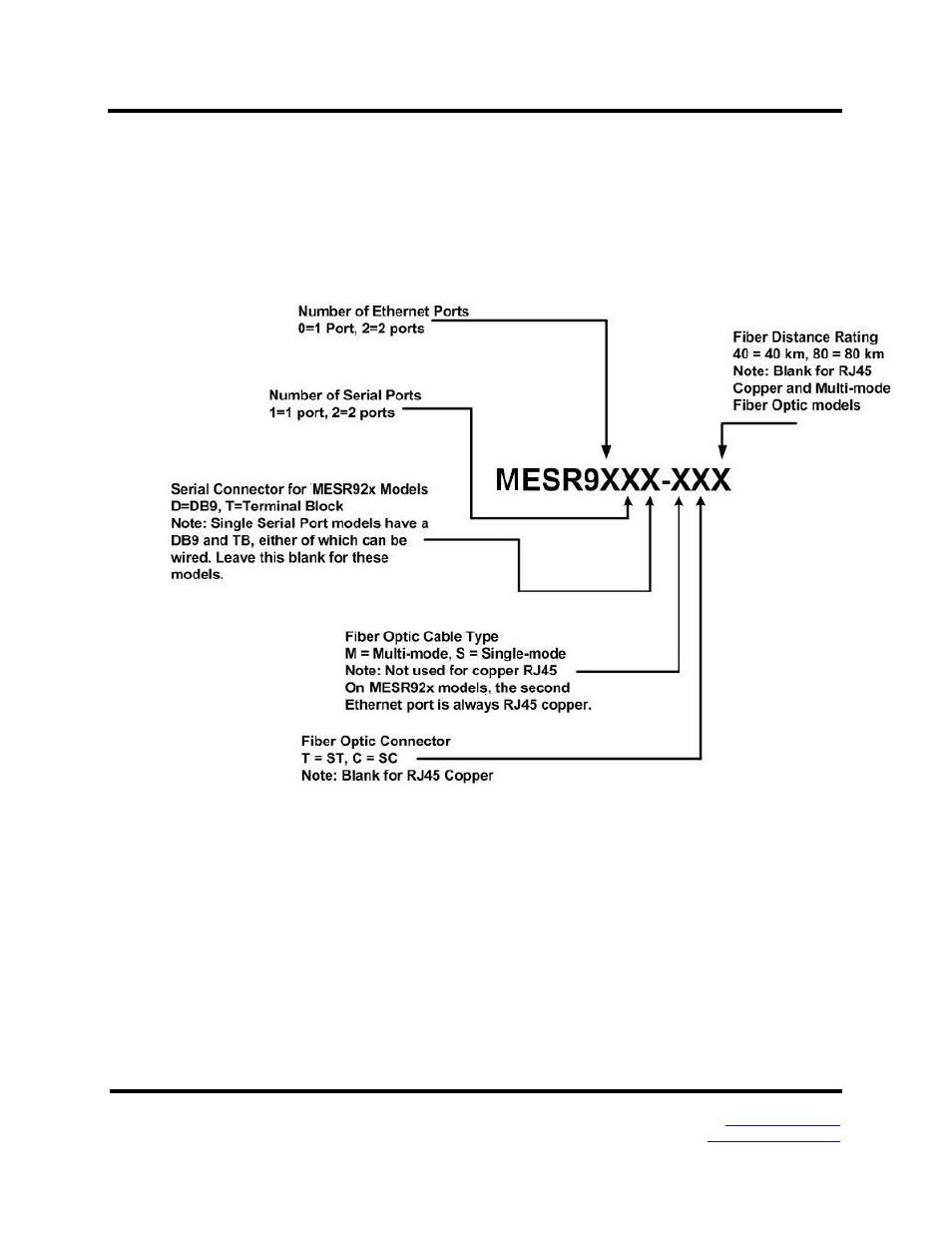 Mesr9xx modbus gateway model numbering | B&B Electronics MESR900 Series - Fiber Models - Manual User Manual | Page 6 / 84