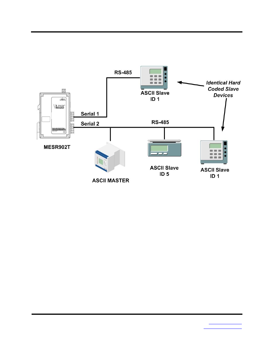Identical hard coded slaves | B&B Electronics MESR900 Series - Fiber Models - Manual User Manual | Page 64 / 84