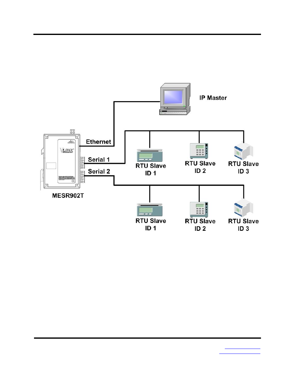 Identical production lines | B&B Electronics MESR900 Series - Fiber Models - Manual User Manual | Page 65 / 84