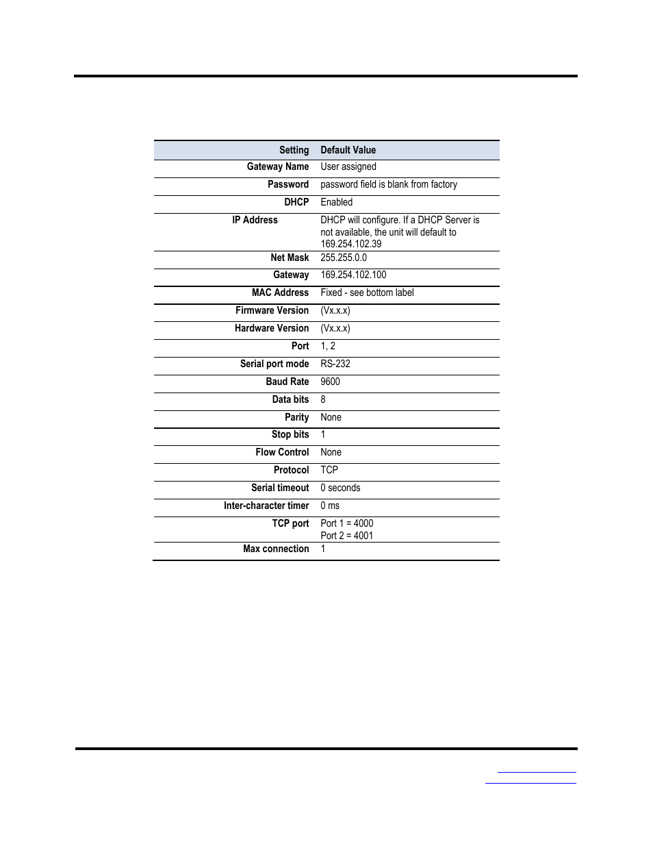 Appendix a: default gateway settings | B&B Electronics MESR900 Series - Fiber Models - Manual User Manual | Page 69 / 84