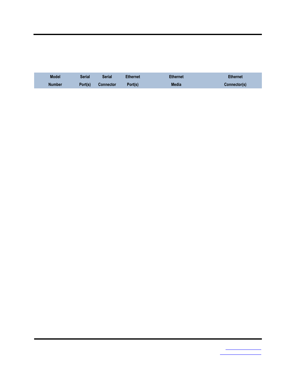 List of mesr9xx modbus gateway models | B&B Electronics MESR900 Series - Fiber Models - Manual User Manual | Page 7 / 84